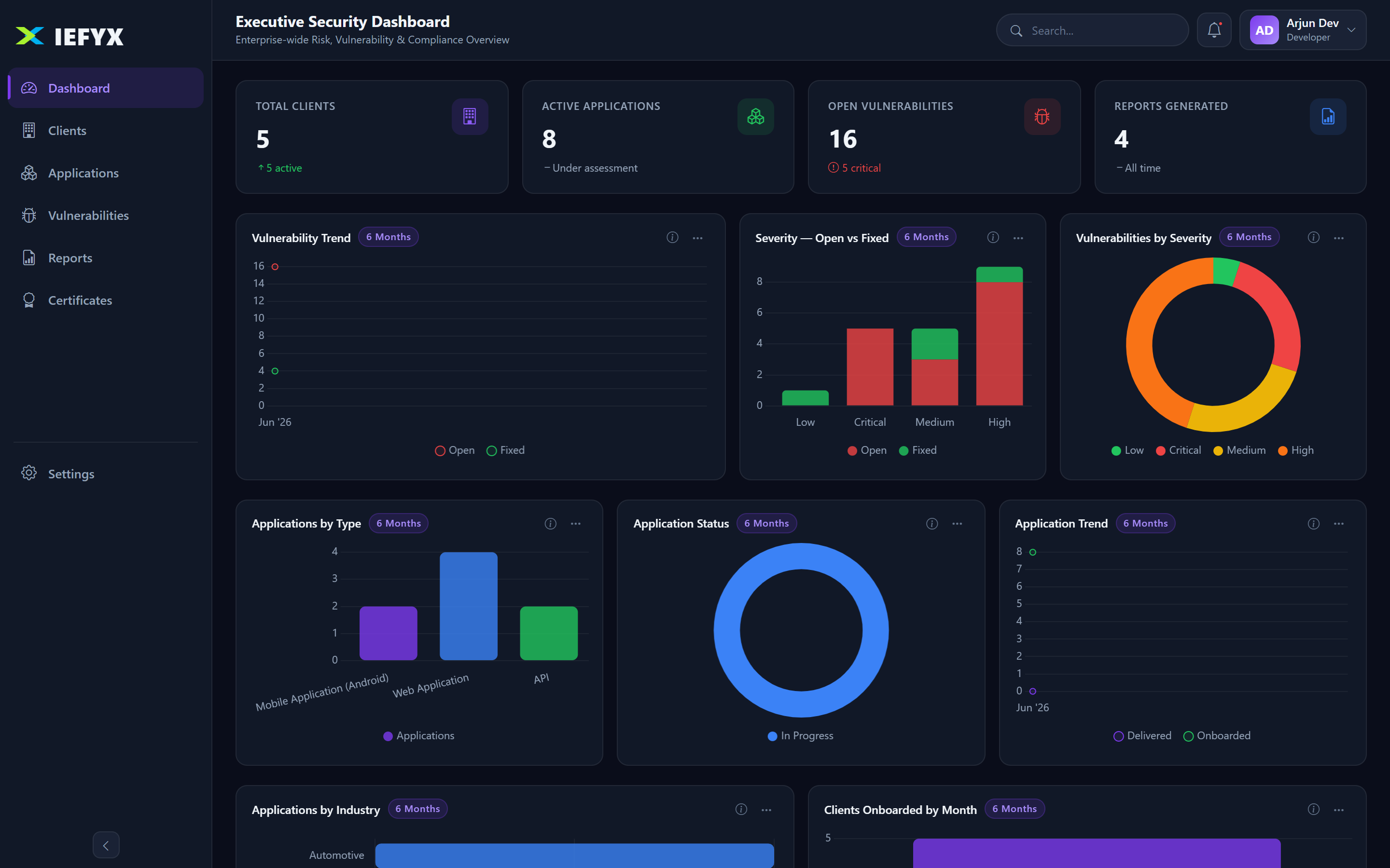 IEFYX Executive Security Dashboard